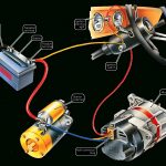 Troubleshooting The Ignition Warning Light | How A Car Works   Wiring Diagram Replace Generator With Alternator