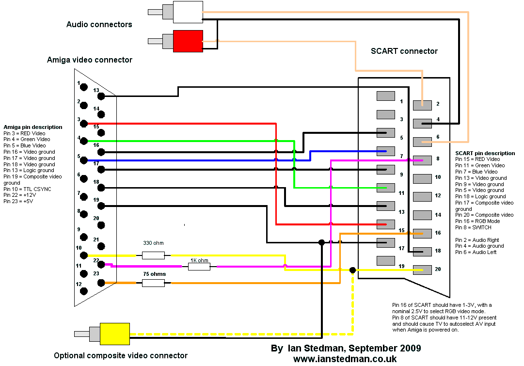 Tv Converter: Vga To Tv Converter Circuit Diagram - Vga Wiring Diagram