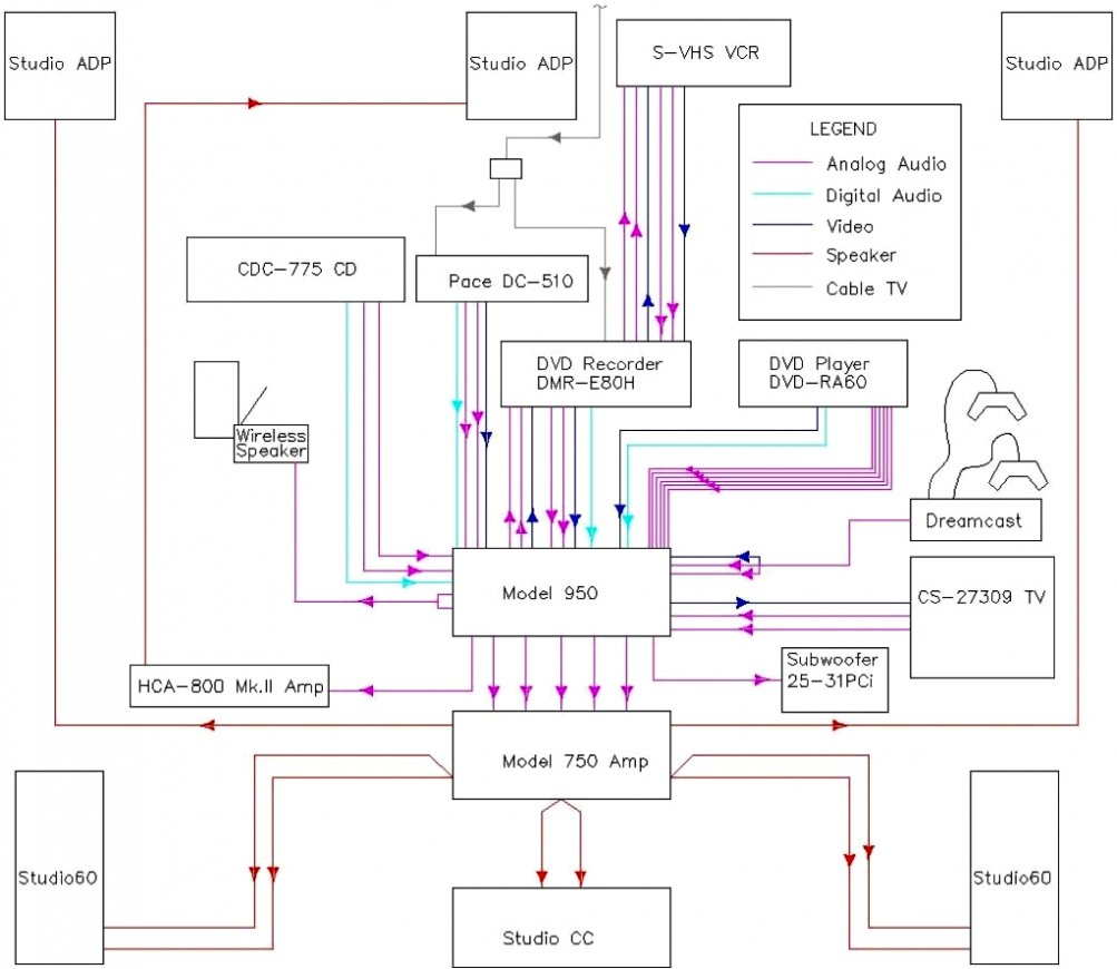 Tv Dvd Wiring Diagram | Manual E-Books - Directv Genie Wiring Diagram