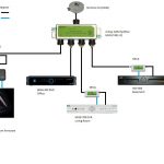 Tv Wire Diagrams | Wiring Library   Direct Tv Wiring Diagram