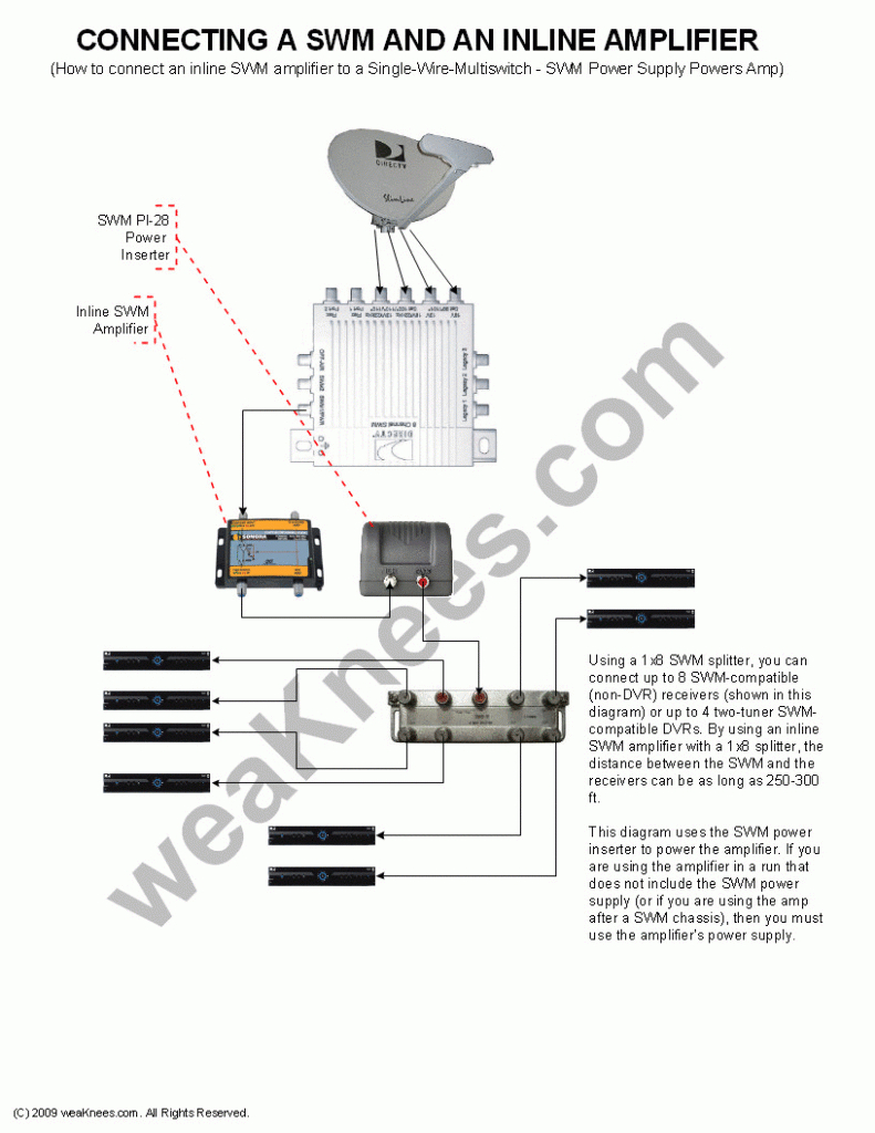 Tv Wire Diagrams | Wiring Library - Direct Tv Wiring Diagram
