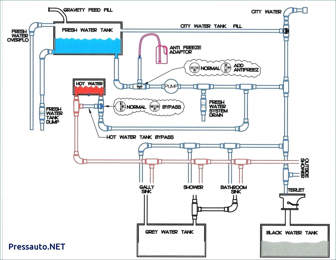 Rv Tv Wiring - Jibberjabber.co • - Rv Cable Tv Wiring Diagram | Wiring