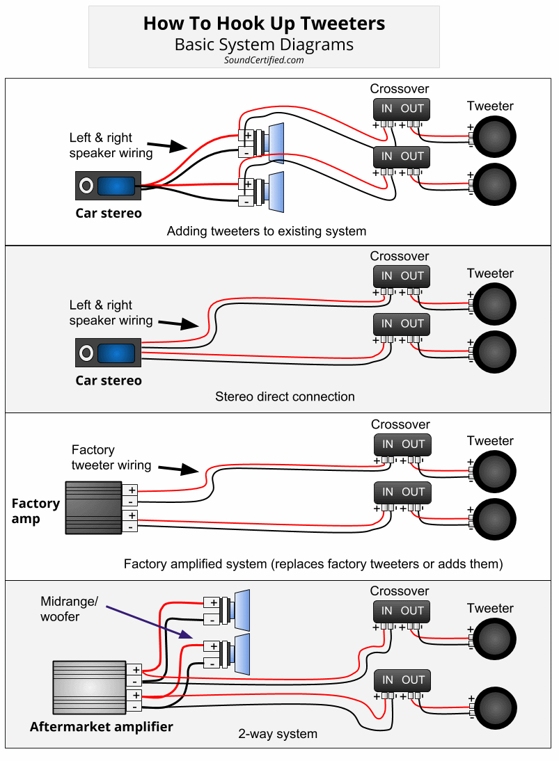 Tweeter Wiring Diagram | Manual E-Books - Tweeter Wiring Diagram