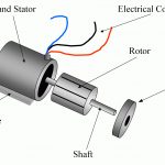 Types Of Single Phase Induction Motors | Single Phase Induction   Motor Wiring Diagram