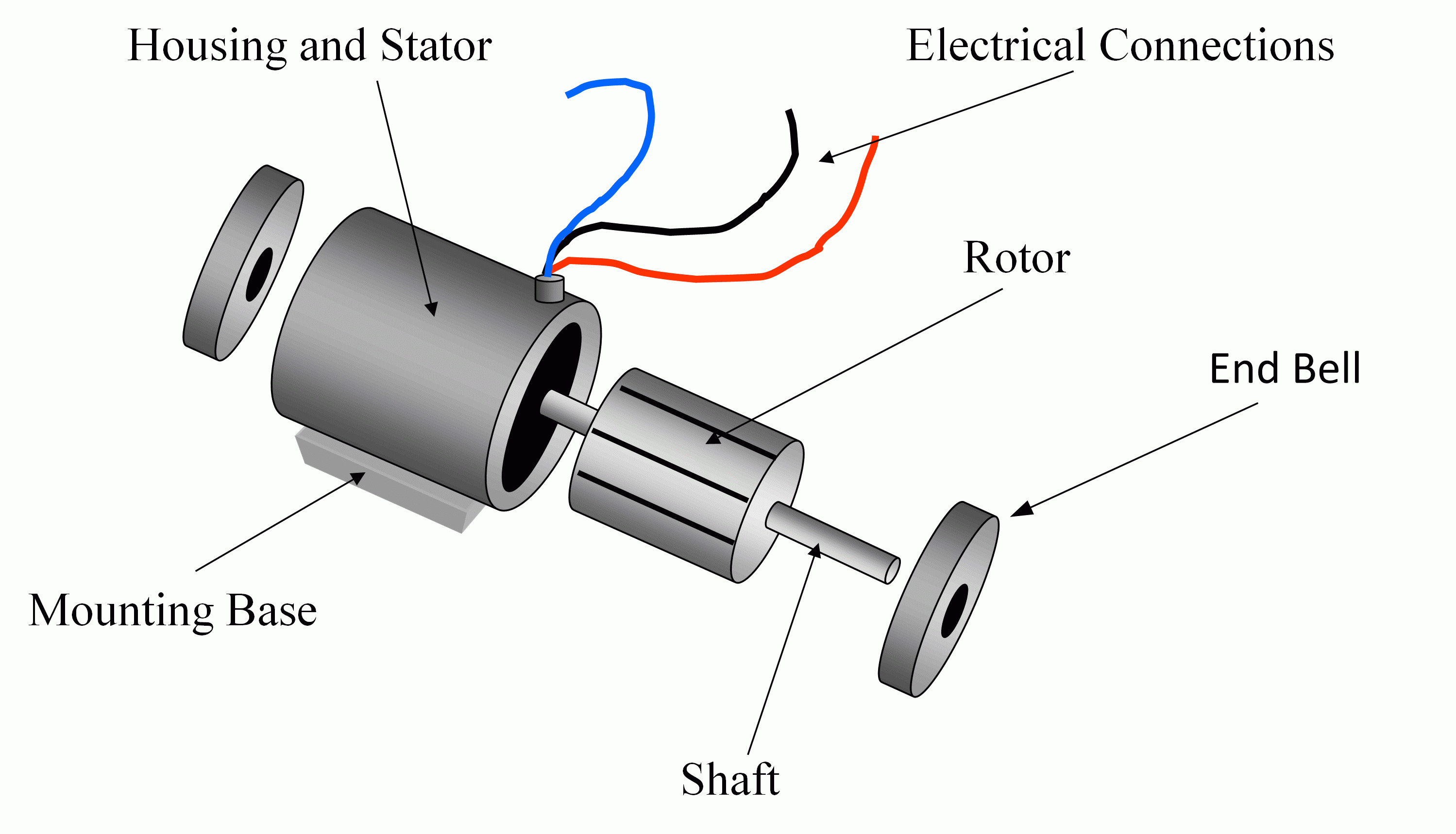 Types Of Single Phase Induction Motors