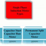 Types Of Single Phase Induction Motors | Single Phase Induction   Single Phase Motor Wiring Diagram With Capacitor Start