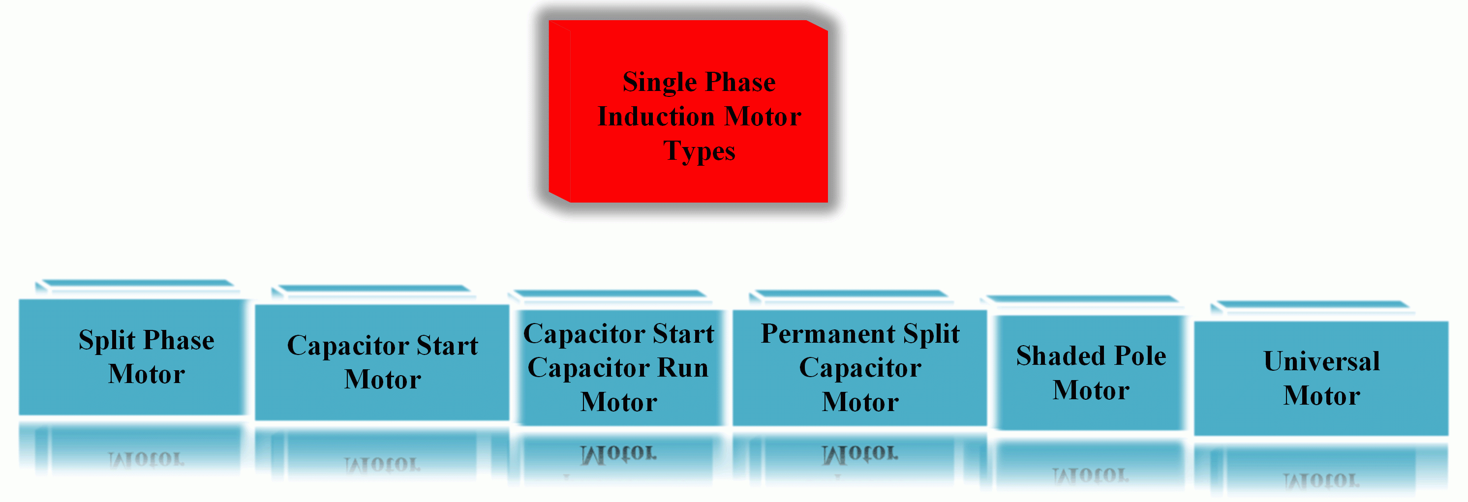 Types Of Single Phase Induction Motors | Single Phase Induction - Single Phase Motor Wiring Diagram With Capacitor Start