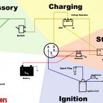 Typical Ignition Switch Wiring Diagram   Wiring Diagrams Hubs   Boat Ignition Switch Wiring Diagram