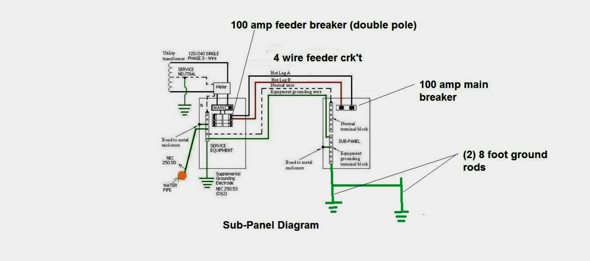 Typical Wiring Diagrams Swimming Pool - Data Wiring Diagram Today - Swimming Pool Electrical Wiring Diagram