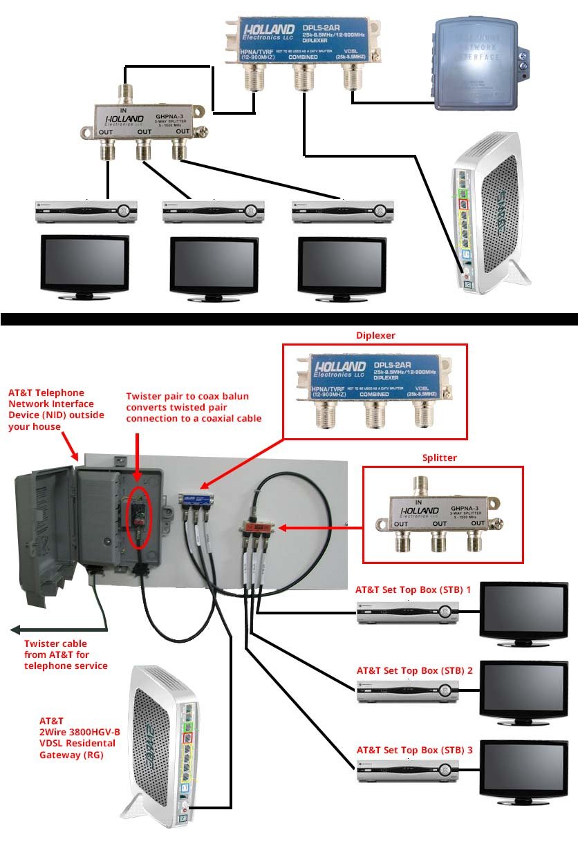 U Verse Nid Wiring Cat 5 - Data Wiring Diagram Today - Att Uverse Cat5 Wiring Diagram