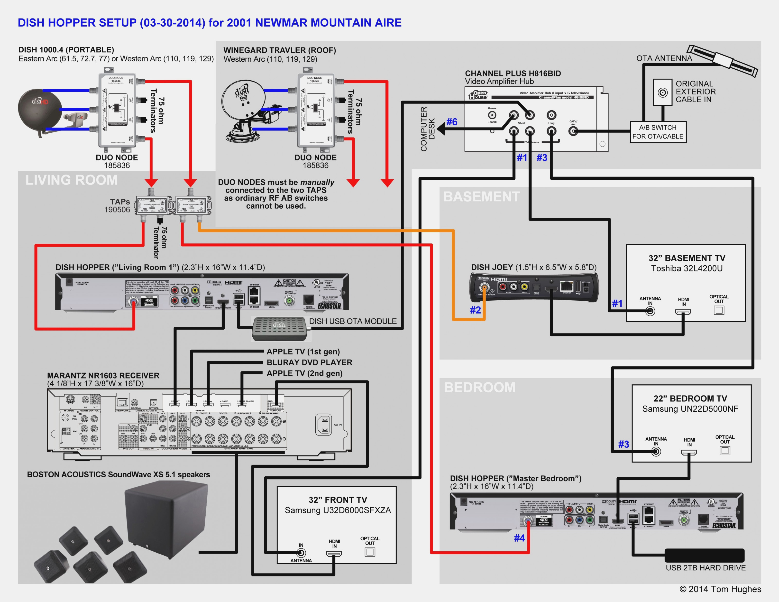 Att Uverse Wiring Diagram | Wiring Diagram