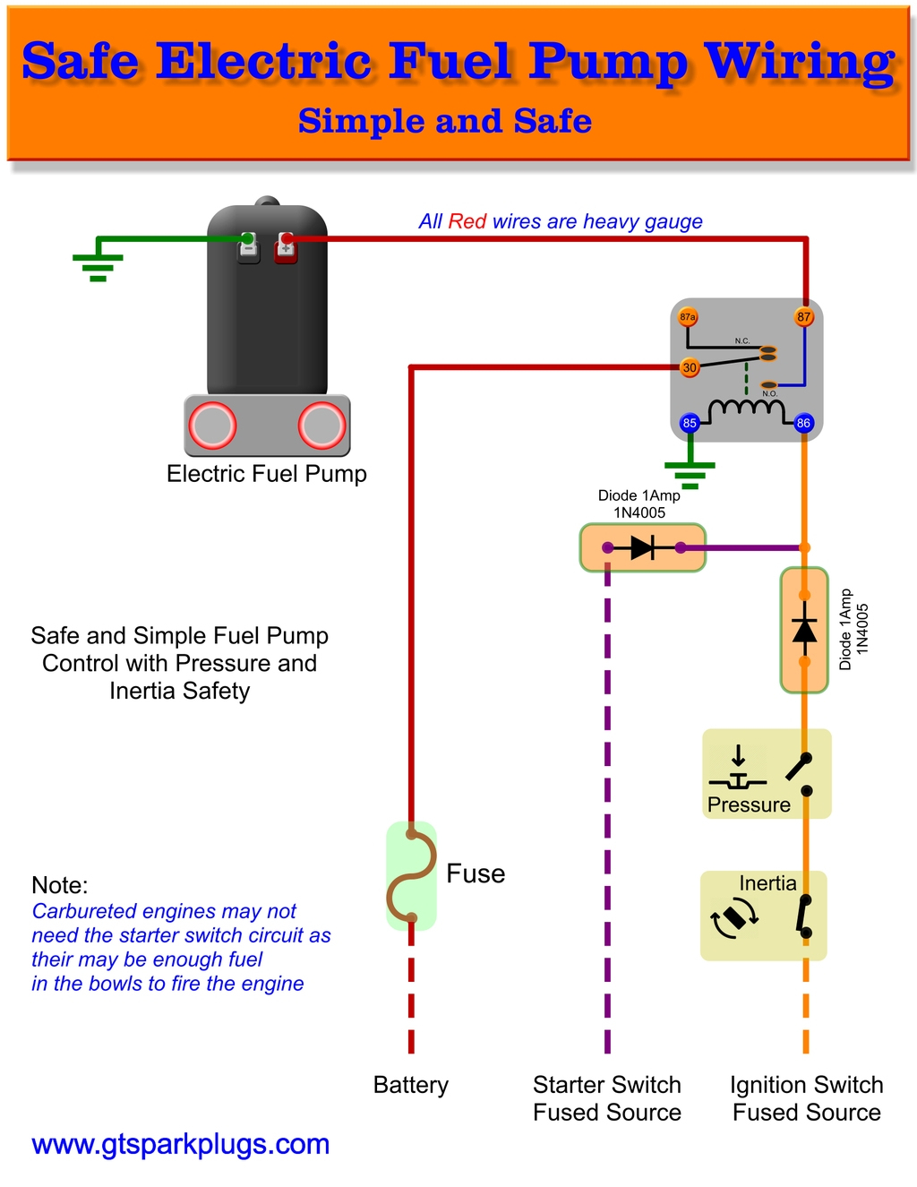 Universal Electric Fuel Pump Wiring Schematic | Wiring Diagram - Universal Fuel Gauge Wiring Diagram