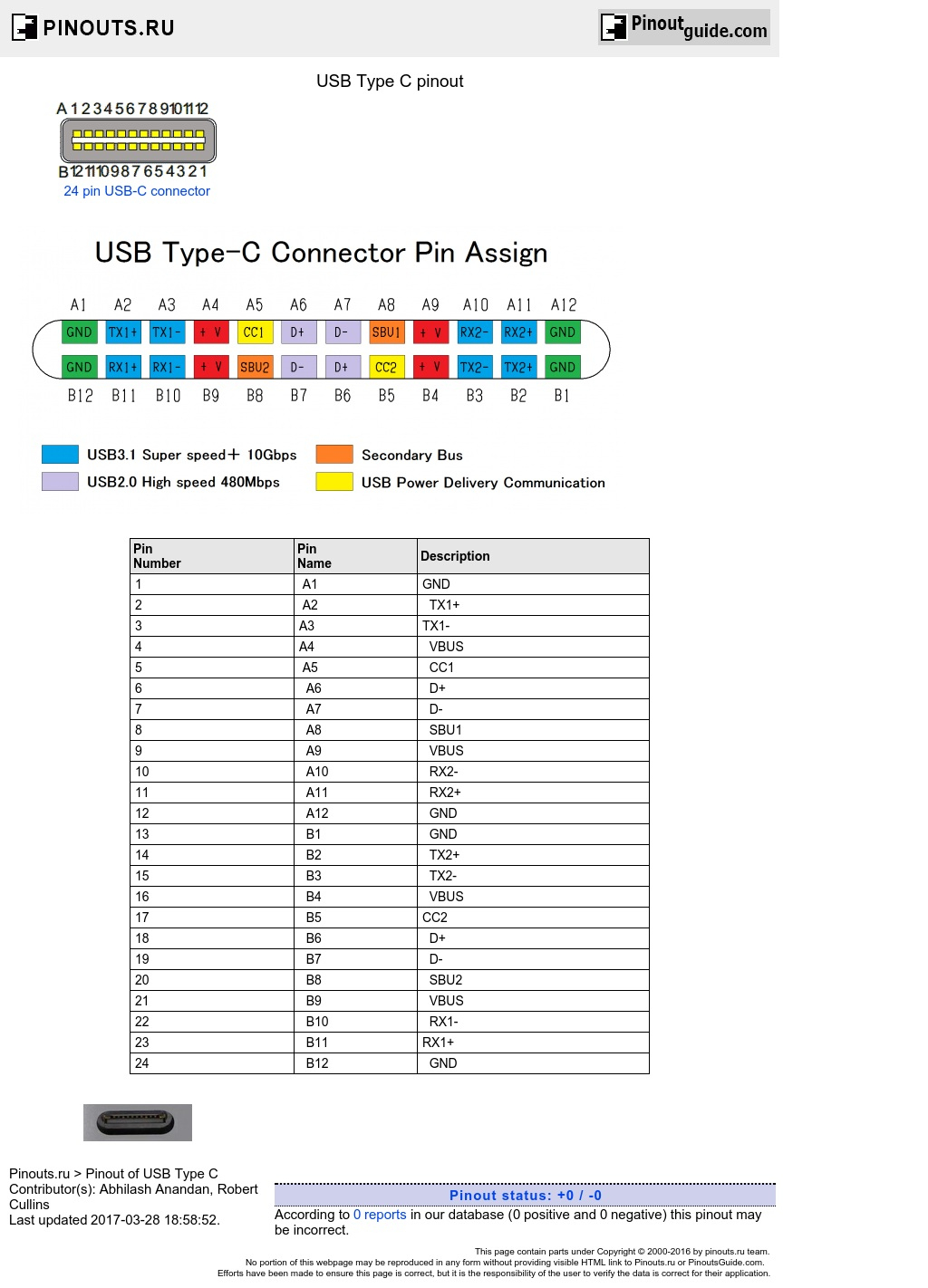 Usb Type C Pinout Diagram @ Pinoutguide - Usb Wiring Diagram