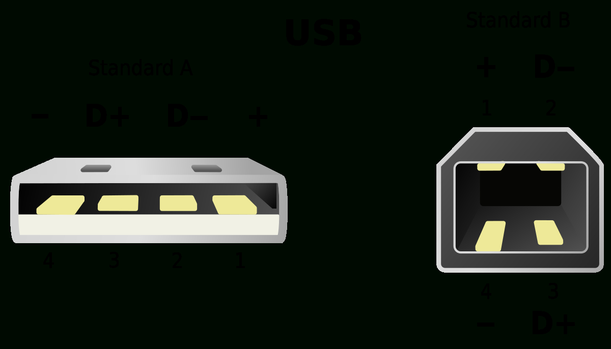 Usb - Wikipedia - Usb Cable Wiring Diagram