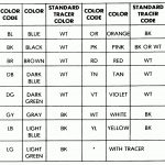 Use This Wire Color Code Chart To Help You Identify The Correct New   Wiring Diagram Color Codes