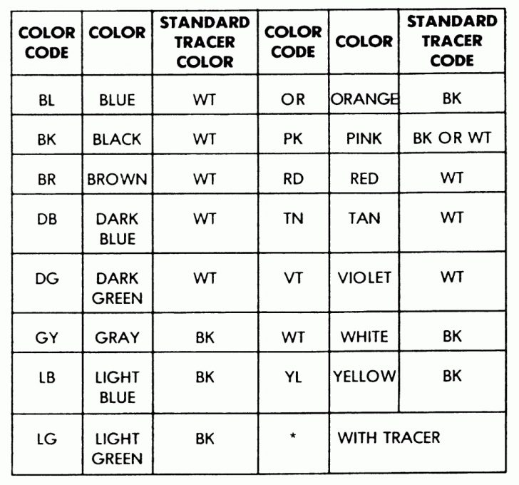 use-this-wire-color-code-chart-to-help-you-identify-the-correct-new