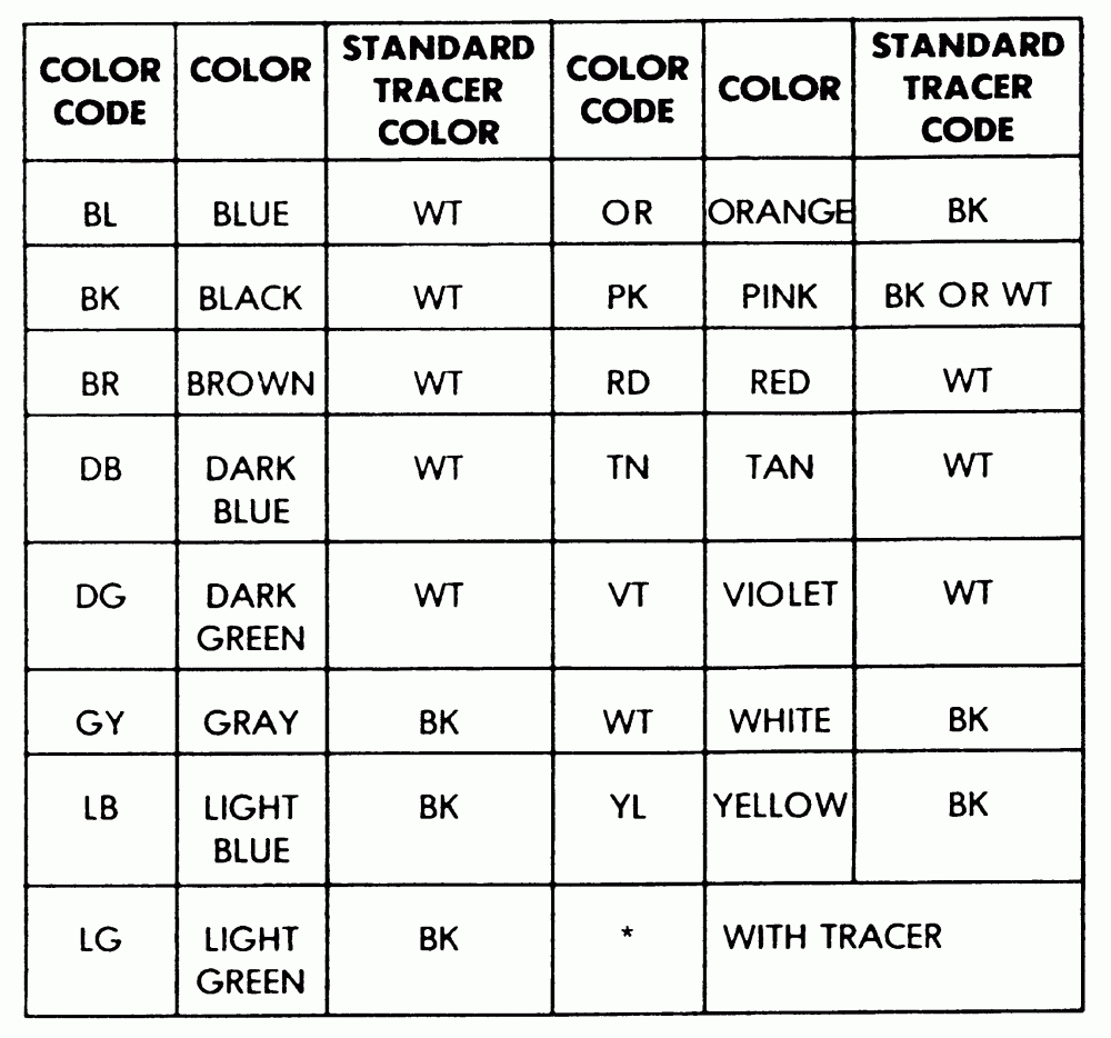 Use This Wire Color Code Chart To Help You Identify The Correct New - Wiring Diagram Color Codes