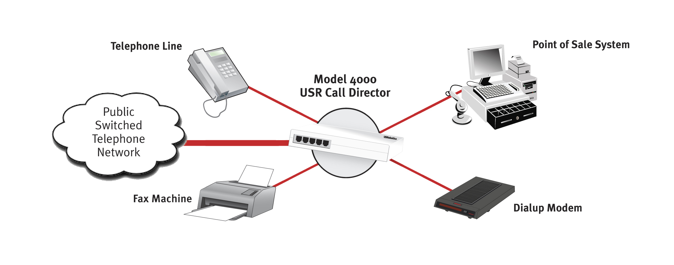 Usr :: Usr4000 Call Director - Phone Line Wiring Diagram