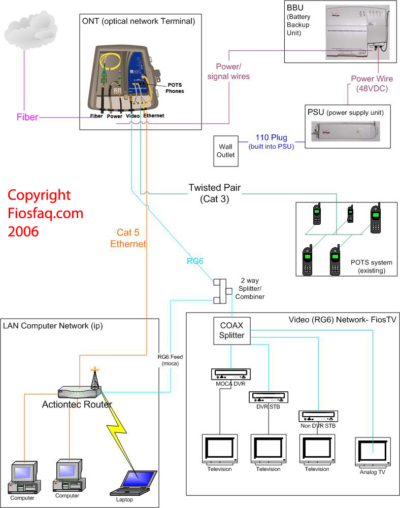 Verizon Fiosfaq- Frequently Asked Questions On Verizon Fios Internet - Verizon Fios Wiring Diagram