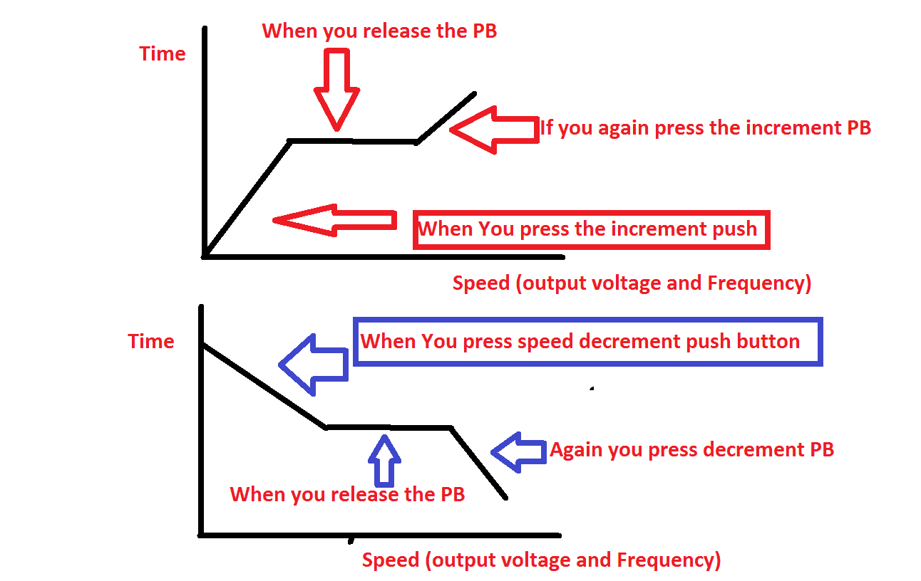 Vfd Start Stop Wiring Diagram | Electrical4U - Vfd Wiring Diagram