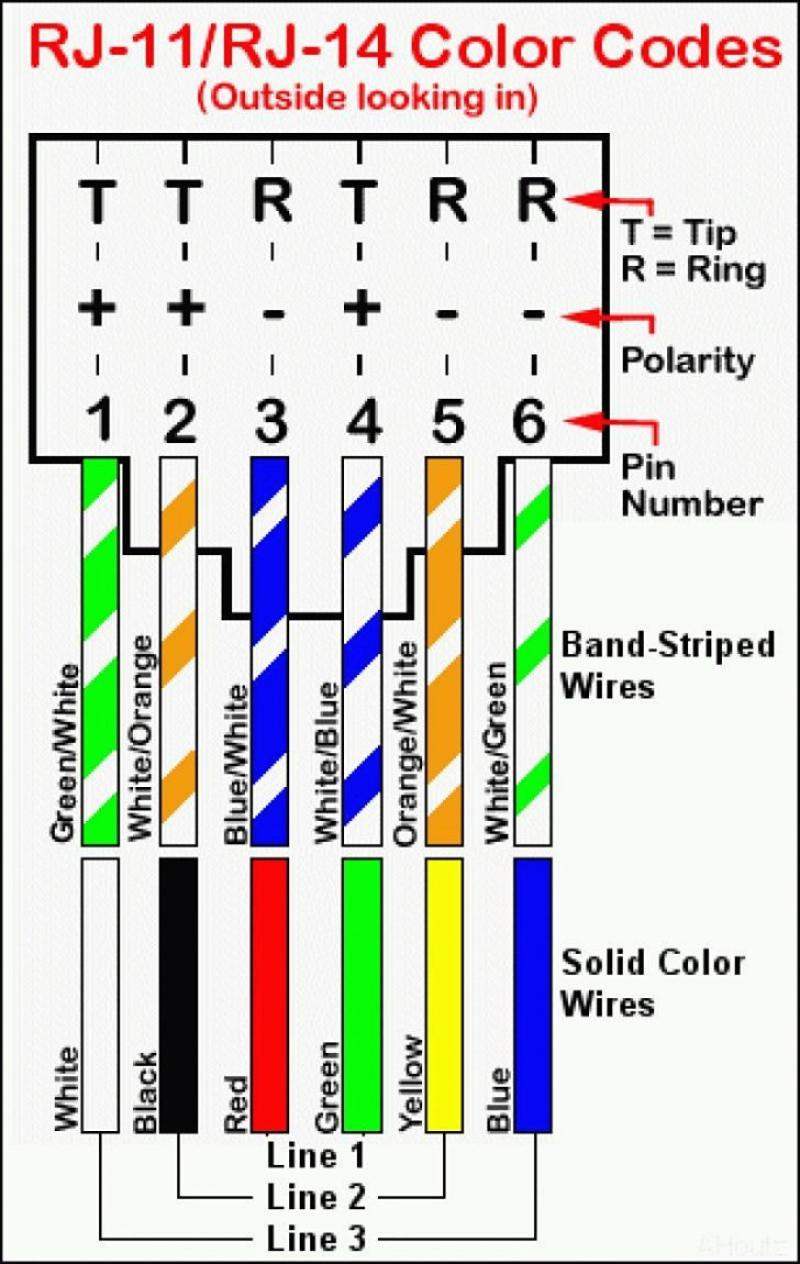 Voice Grade Jack Wiring Standard - Wiring Diagram Detailed - Phone Jack Wiring Diagram