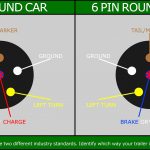 Volvo 7 Pin Round Trailer Plug Wiring Diagram | Wiring Diagram   Trailer Wiring Diagram 7 Pin Round