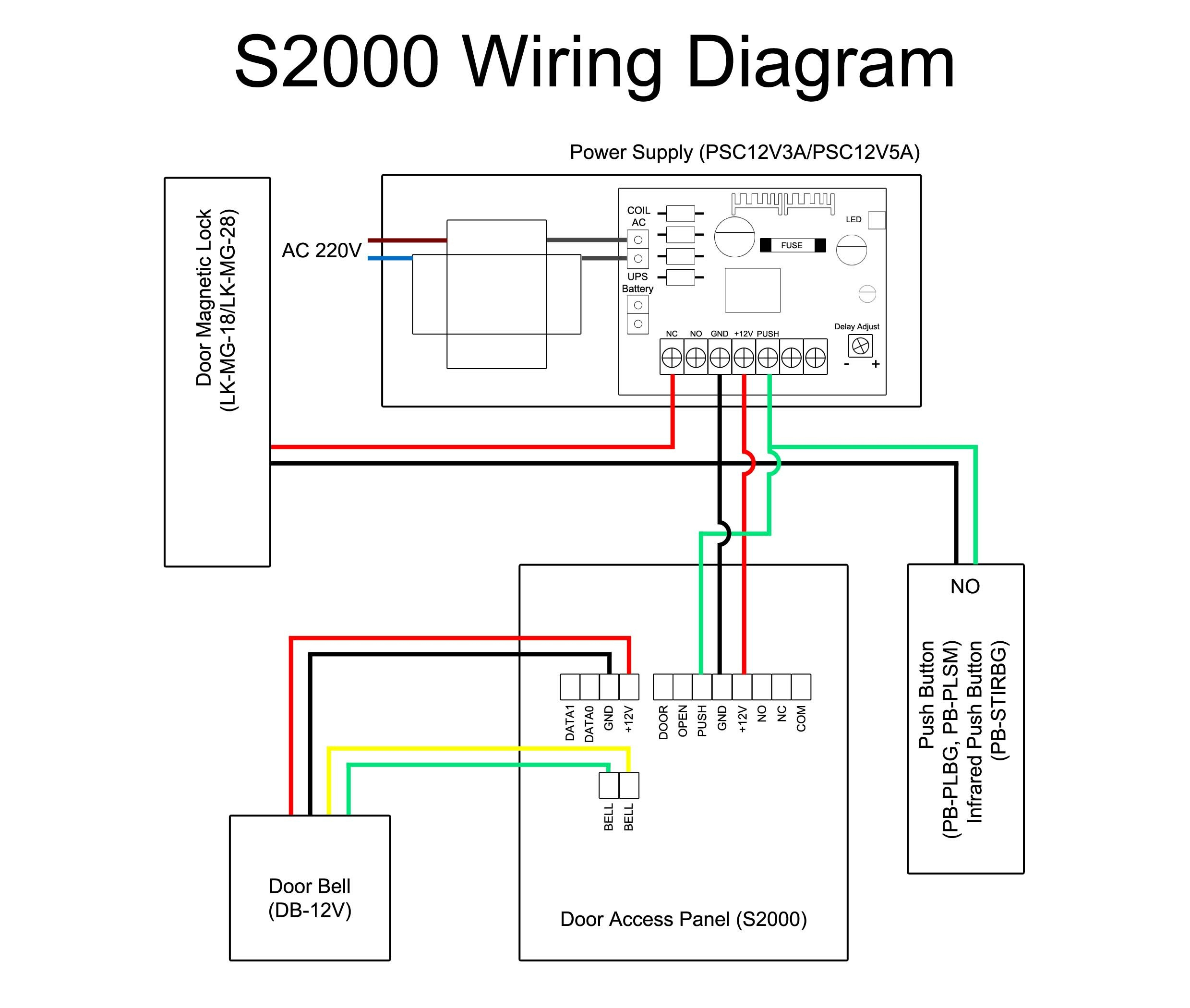Wiring Diagram For Voyager Backup Camera from 2020cadillac.com