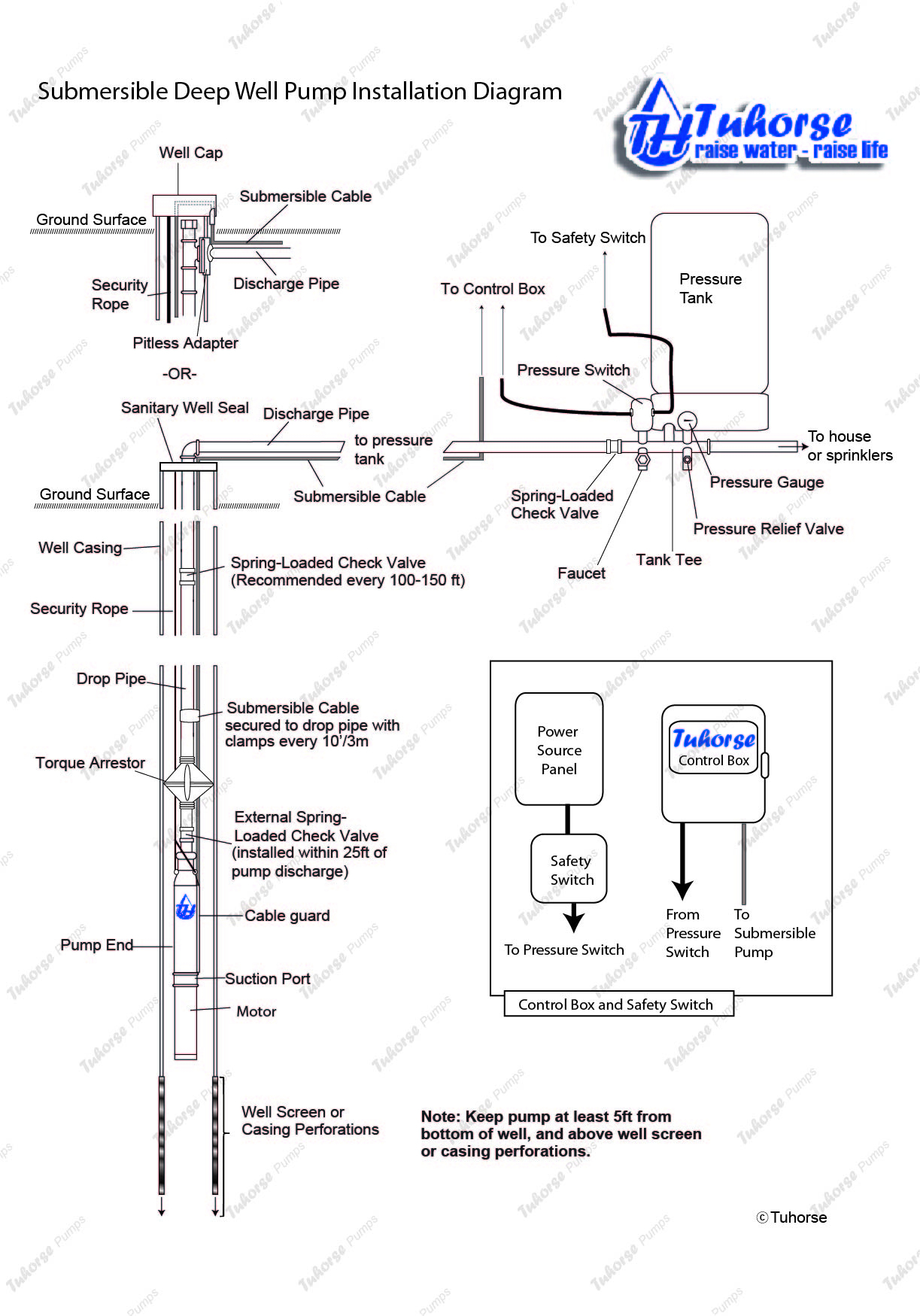 Submersible Well Pump Wiring Diagram Cadician's Blog