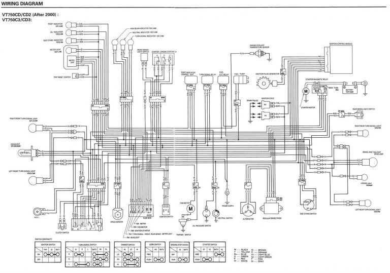 Winnebago Ac Wiring Diagram | Manual E-Books - Winnebago Wiring Diagram ...