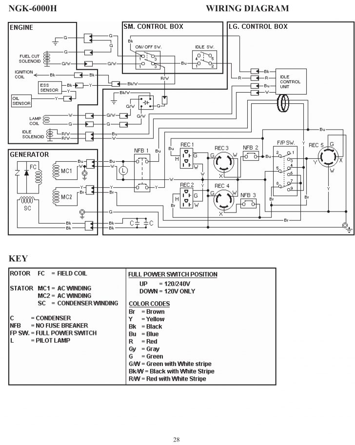 Winnebago Electrical Wiring Diagrams | Manual E-Books - Winnebago