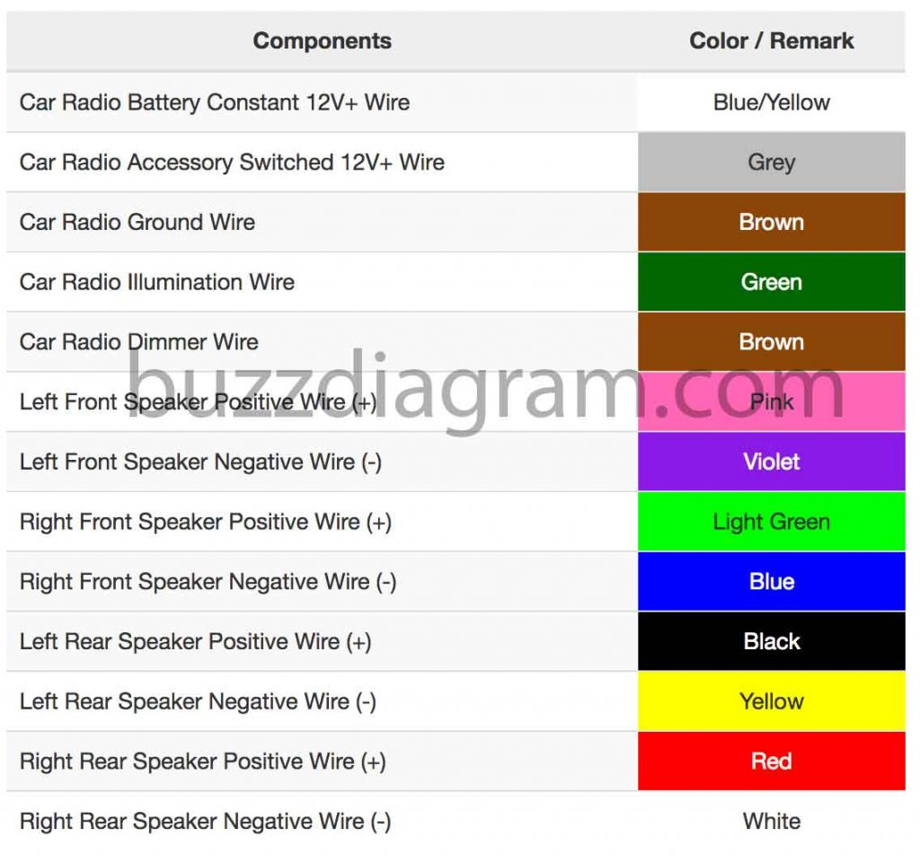 Wire Diagram For Radio - Wiring Diagram Data - Radio Wiring Diagram