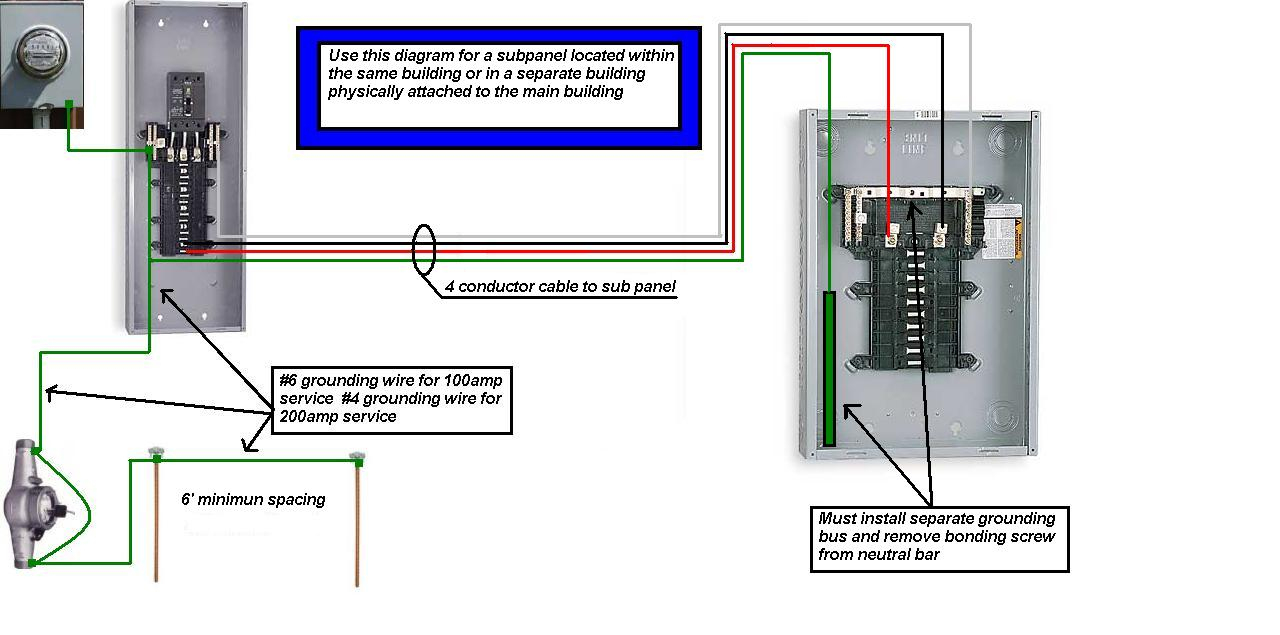 Wire For 100A Sub Panel Diagram | Wiring Diagram - 125 Amp Sub Panel Wiring Diagram