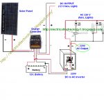 Wire Solar Panel To 220V Inverter, 12V Battery ,12V, & Dc Load   Power Inverter Wiring Diagram