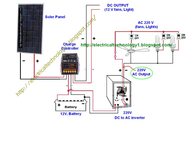 Wire Solar Panel To 220V Inverter, 12V Battery ,12V, & Dc Load - Power ...