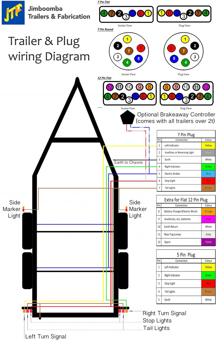 Wire Trailer Wiring Diagram Troubleshooting Standard Wire Trailer 4