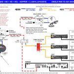Wired Network Switch Diagram | Wiring Library   Dish Network Satellite Wiring Diagram