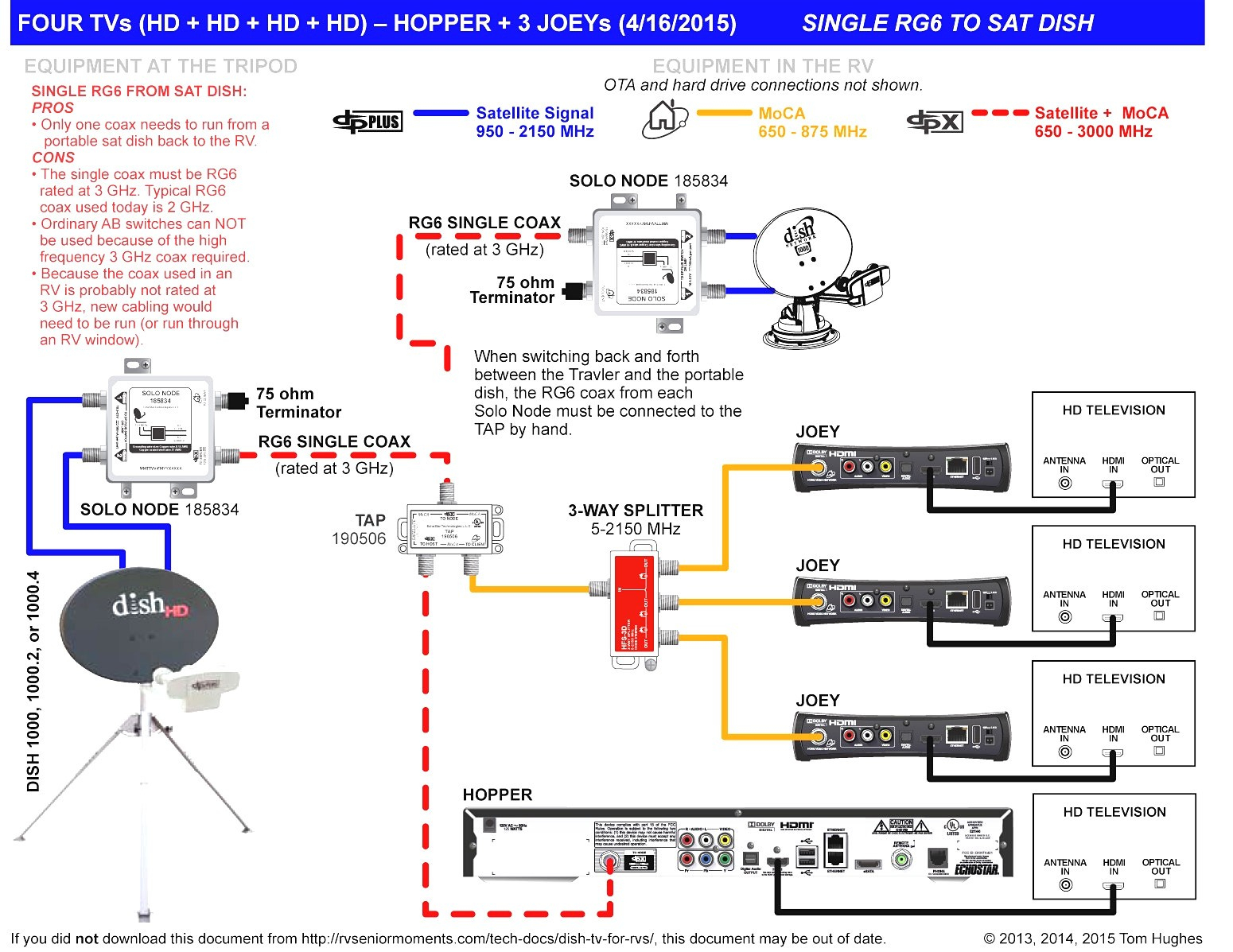 Wired Network Switch Diagram | Wiring Library - Dish Network Satellite Wiring Diagram