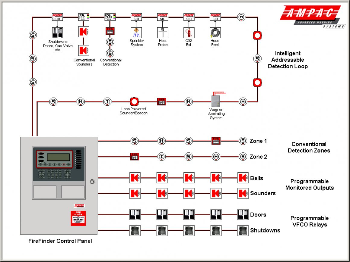 Wired Smoke Detector Wiring Diagram | Wiring Diagram - Smoke Detector Wiring Diagram