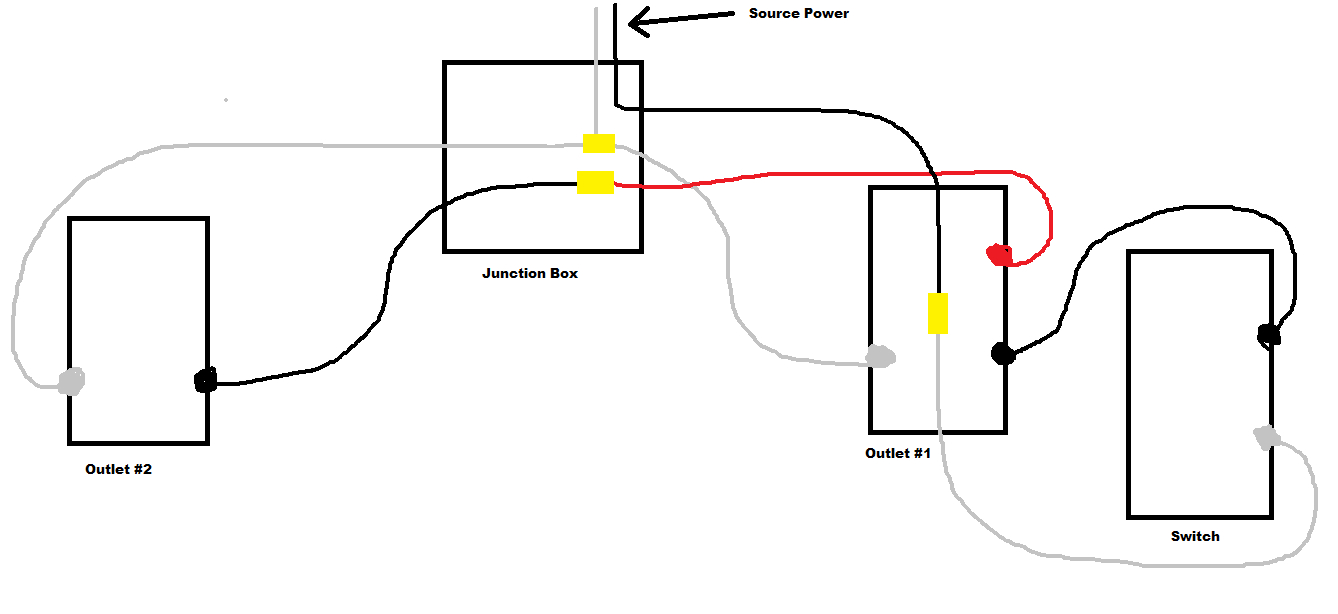 Wiring 2 Switched Outlets - Wiring Diagrams Click - Wiring A Switched Outlet Wiring Diagram – Power To Receptacle
