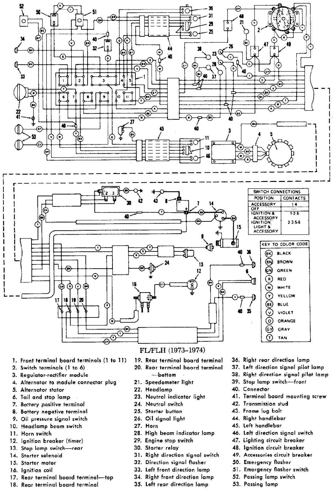 Wiring Diagram 2002 Harley Davidson Flht | Manual E-Books - Harley Accessory Plug Wiring Diagram