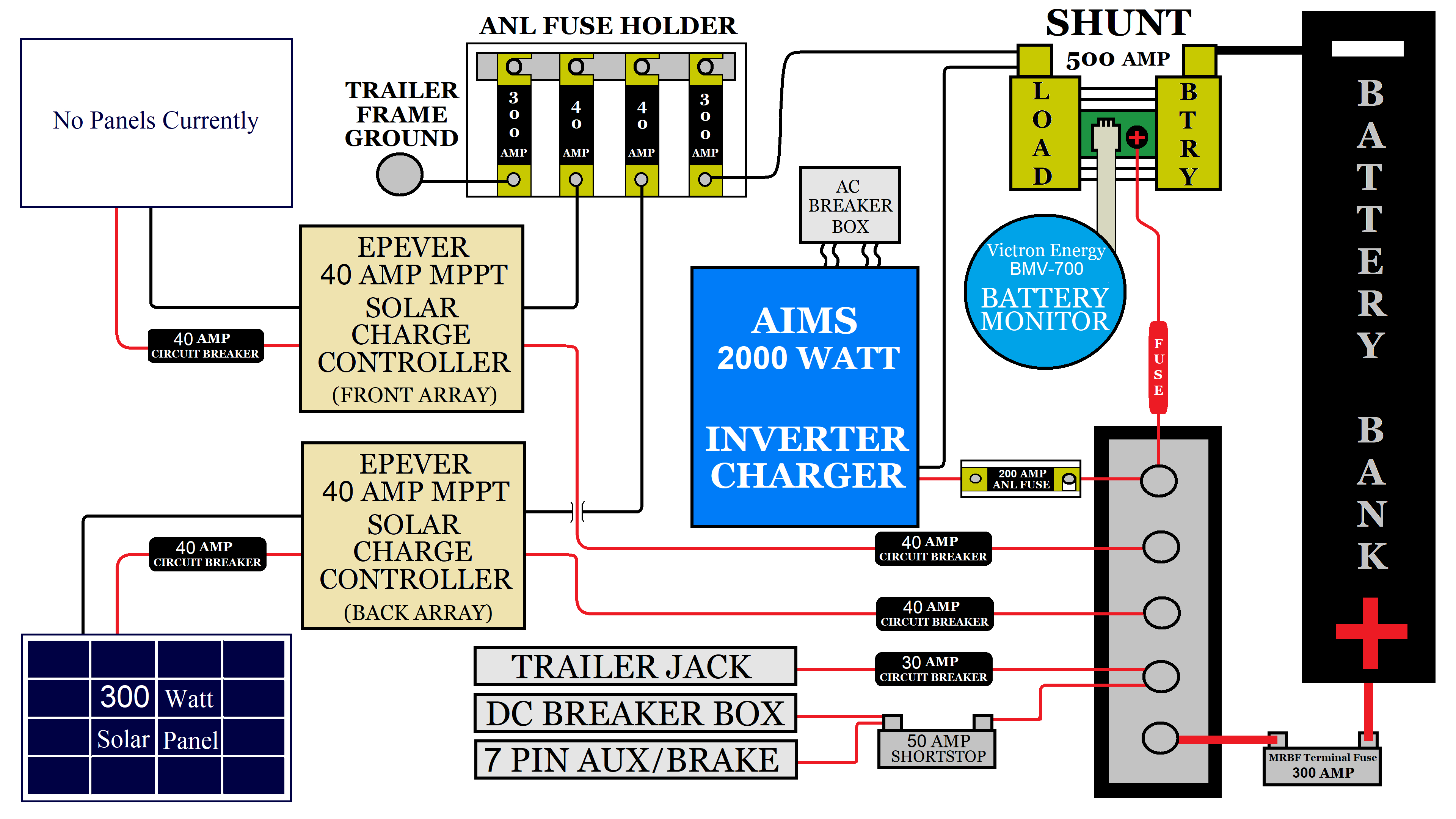 50 Amp Rv Plug Wiring Size