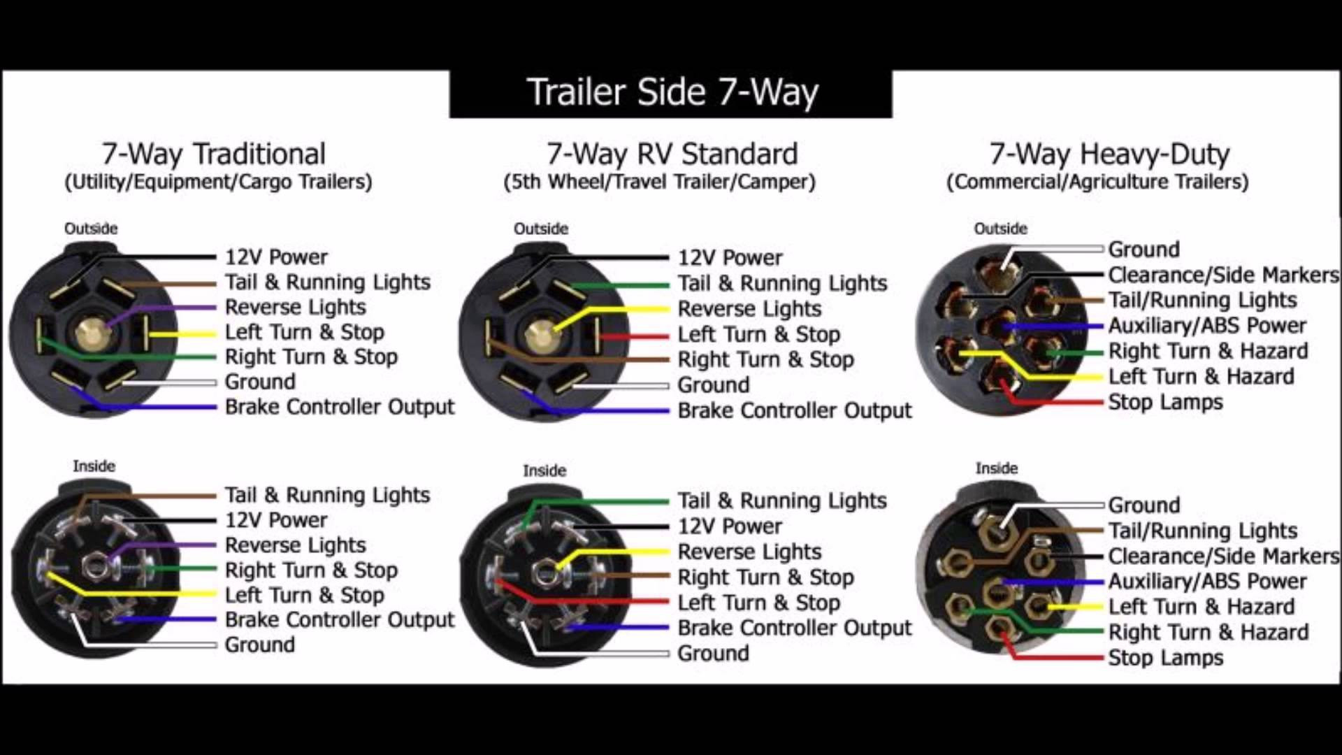 Wiring Diagram 7 Way Trailer Plug Unique Pigtail Wiring Diagram - 7 Way Rv Wiring Diagram