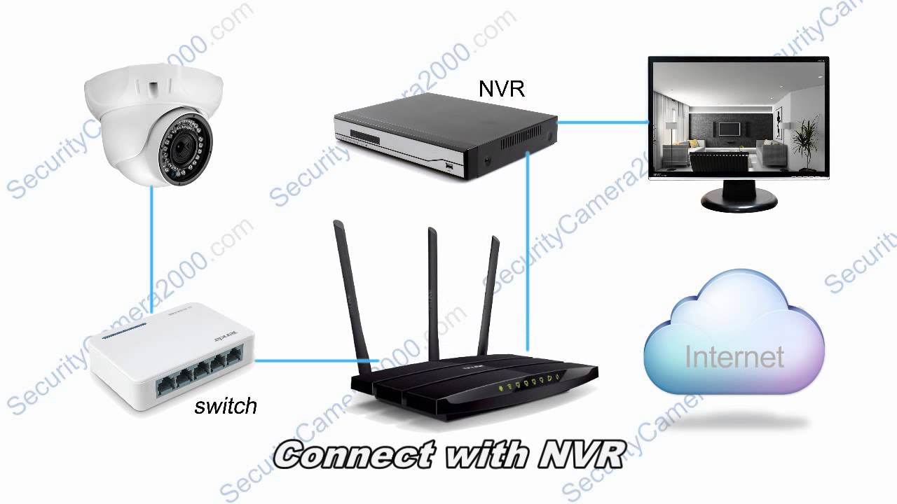 Wiring Diagram And Introduction Of Main Features For 1080P Outdoor - Ip Camera Wiring Diagram