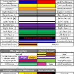 Wiring Diagram Car Stereo Harness Color Codes With Kenwood Inside   Kenwood Stereo Wiring Diagram