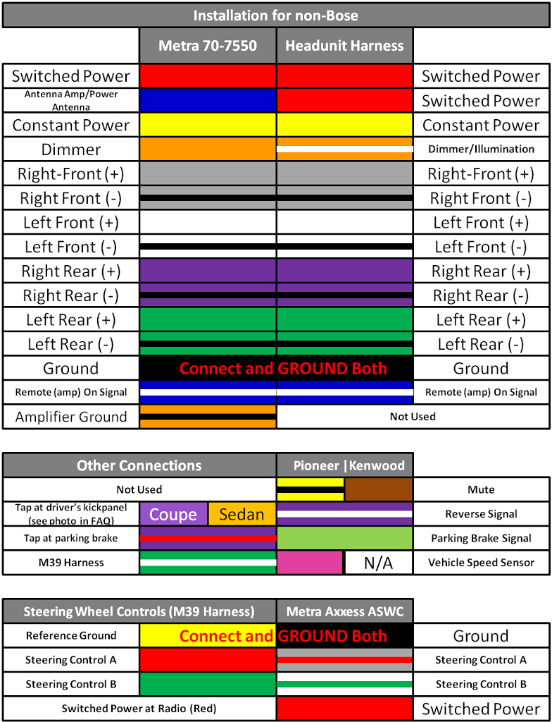 Wiring Diagram Car Stereo Harness Color Codes With Kenwood Inside - Kenwood Stereo Wiring Diagram