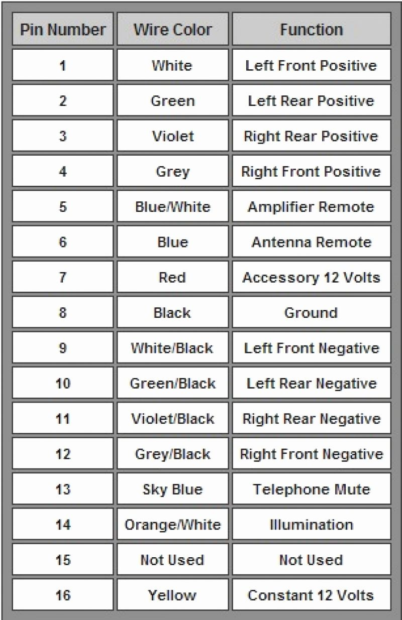 Wiring Diagram Collection Sony Xplod Stereo Wiring Diagram Pictures - Sony Xplod Wiring Harness Diagram