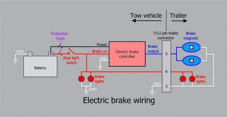 Wiring Diagram Electric Trailer Brake Control New Kelsey Within With
