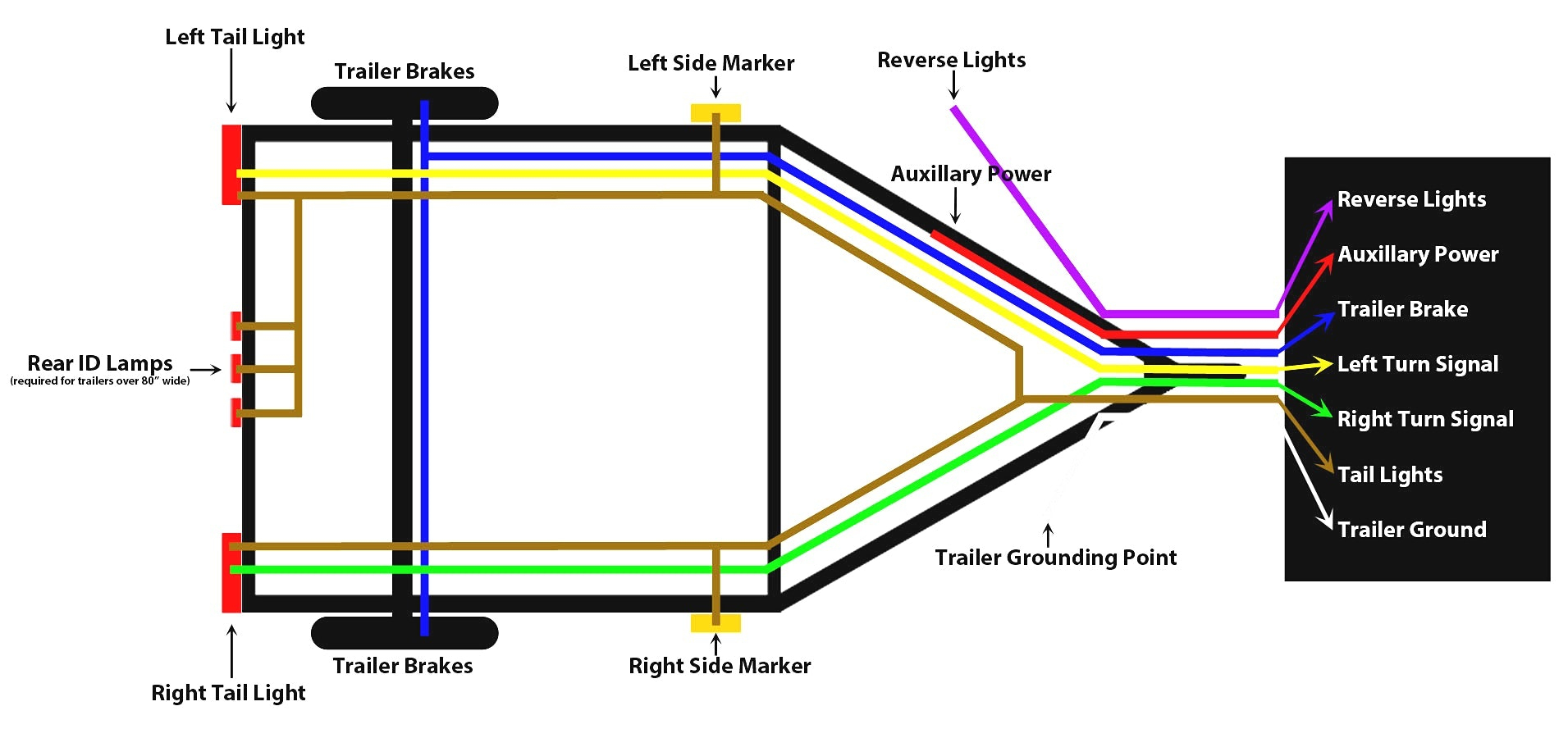 Wiring Diagram For 7 Way Trailer Connector - Deltagenerali - 4 Pin Trailer Plug Wiring Diagram