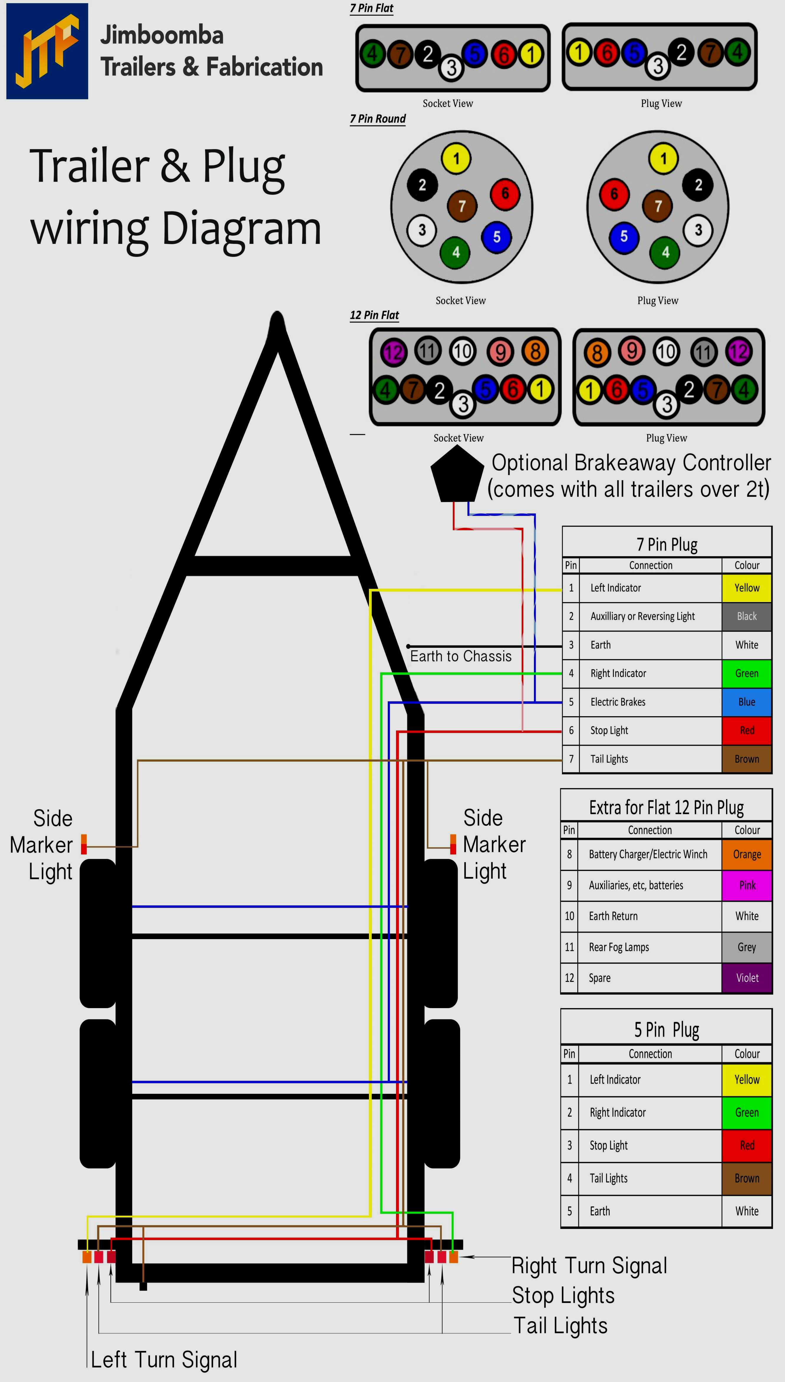 Wiring Diagram For 9 Pin Trailer Connector - Wiring Diagram Data - 7 Blade Trailer Connector Wiring Diagram