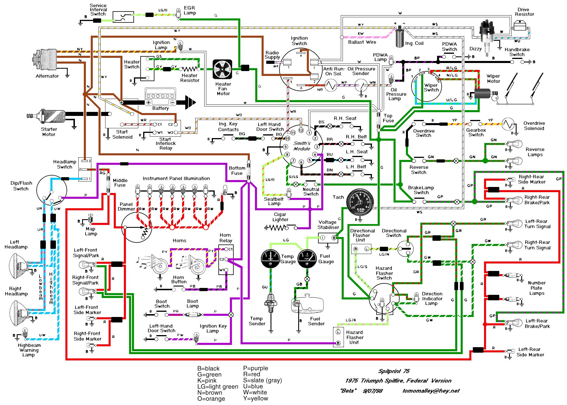 Basic Kit Car Wiring Diagram